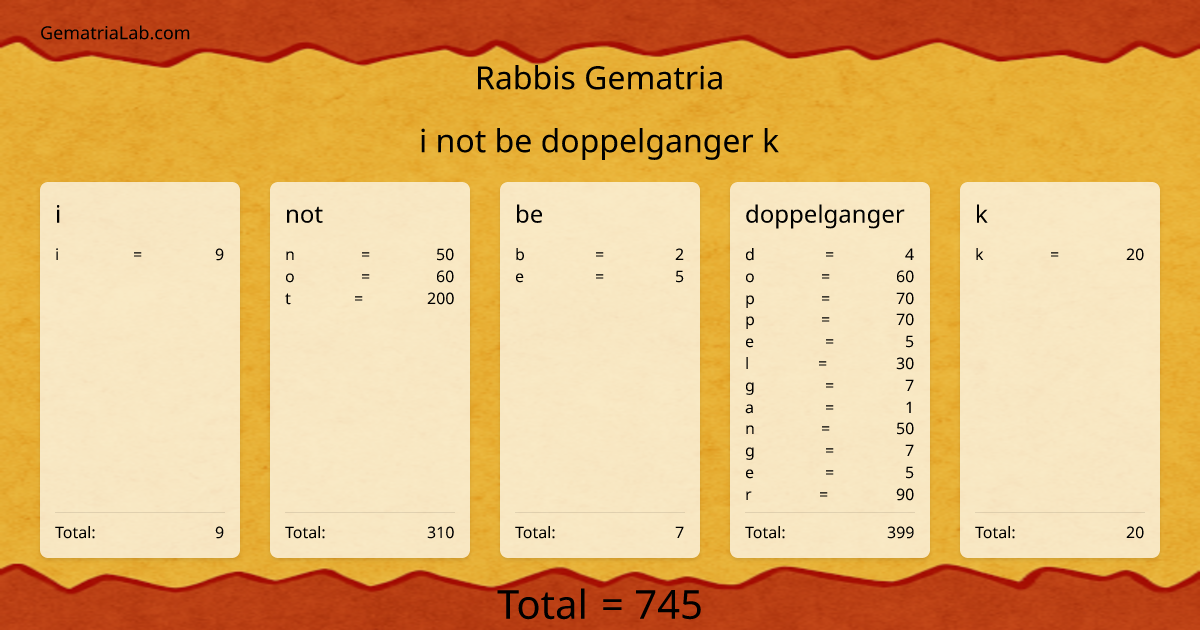 i not be doppelganger k in rabbis Gematria